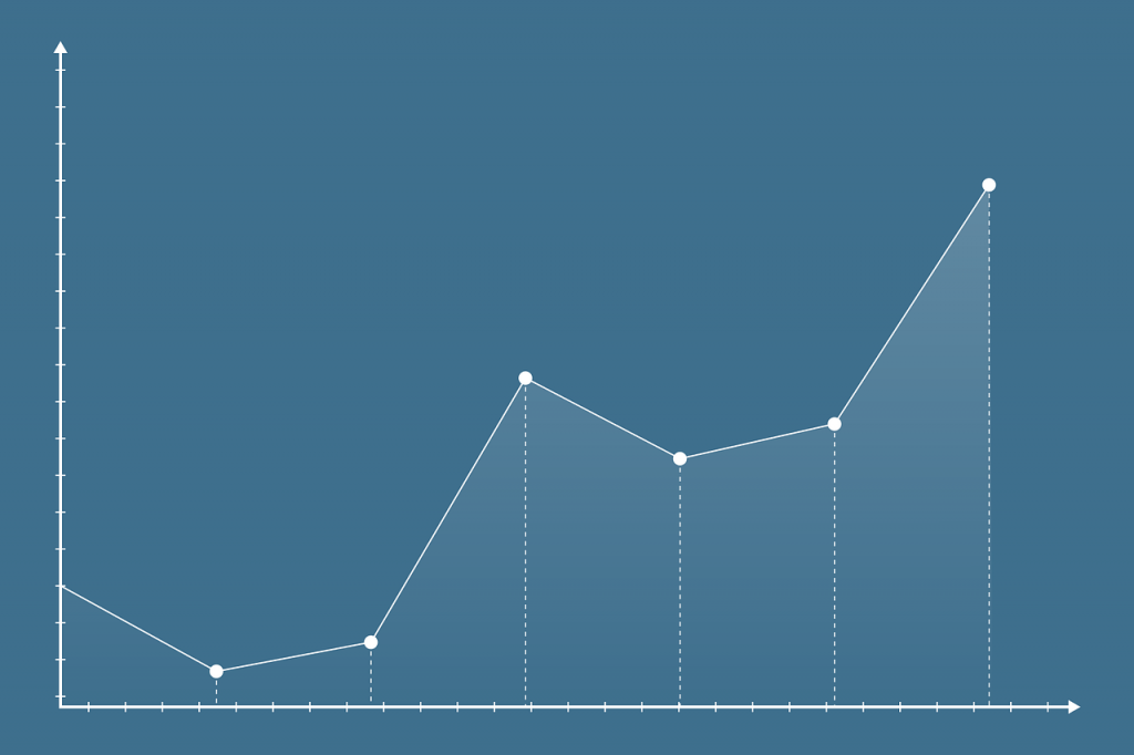 Charting Method example of a line chart